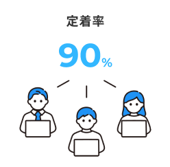 定着率90%